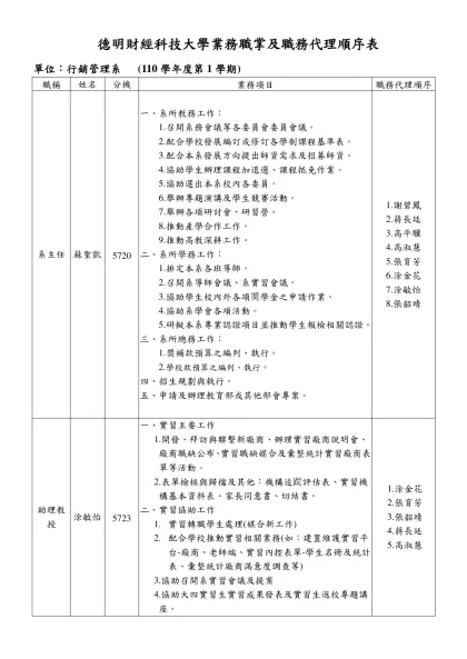 職稱-德明財經科技大學業務職掌及職務代理順序表