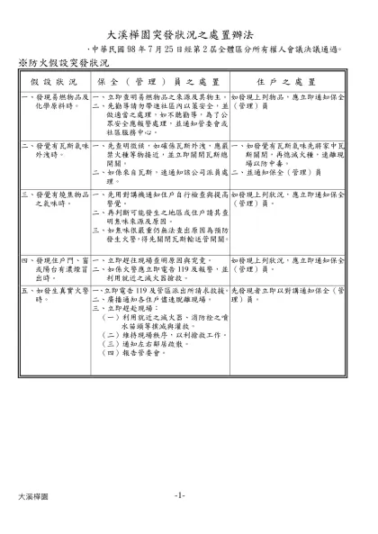 大溪樺園突發狀況之處置辦法- ．中華民國98年7月25日經第2屆全體區分所有權人會議決議通過。
