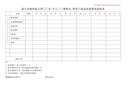 國立高雄師範大學○○系/中心○○實驗室/實習工廠急救醫藥箱檢點表