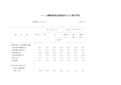 台灣地區現住家庭成年人口之親子狀況