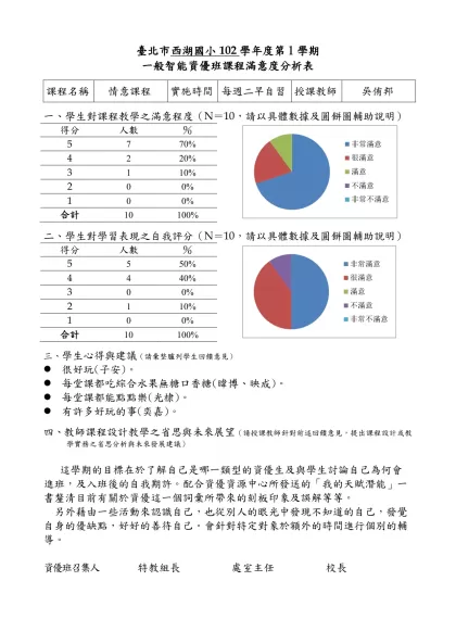 【範例】○○國(中／小)98學年度○學期○年級資優班-臺北市西湖國小102學年度第1學期