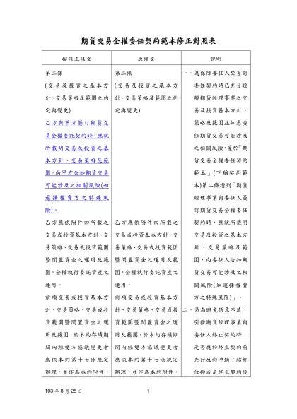 期貨交易全權委任契約範本修正對照表
