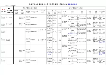 高雄市鼓山區龍華國民小學111學年度第一學期三年級課程進度總表