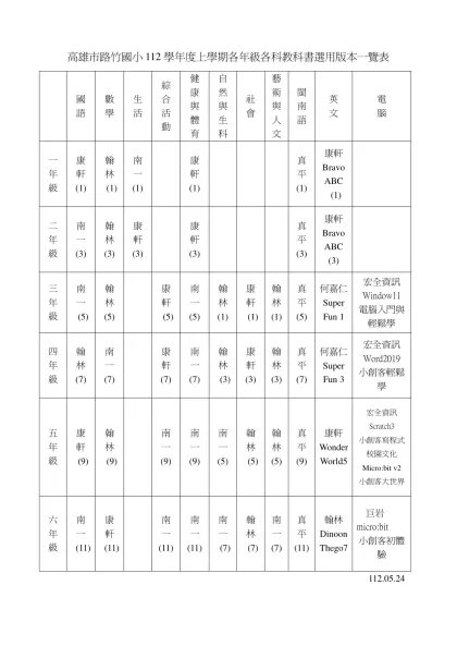 高雄市路竹國小111學年度各年級各科教科書選用版本表-高雄市路竹國小112學年度上學期各年級各科教科書選用版本一覽表
