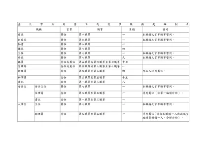 臺北市政府勞工局就業服務處編制表