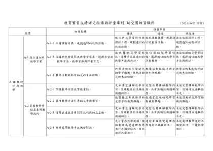 教育實習成績評定指標與評量準則-幼兒園師資類科 （2021.06.01修訂）