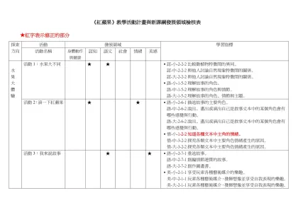 《紅蘋果》教學活動計畫與新課綱發展領域檢核表