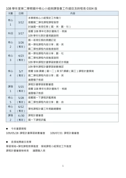 108學年度第二學期國中核心小組與課發會工作細目及時程表0304版
