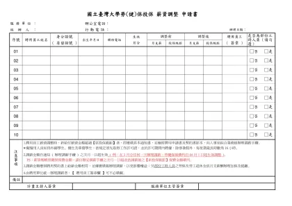 國立臺灣大學約聘僱員工勞健保投保( 薪資調整 )通知書