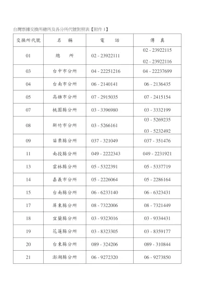 台灣票據交換所總所及各分所代號對照表【附件1】