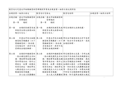 教育局訂定臺北市短期補習班管理規則草案及法規會第一組修正條文對照表