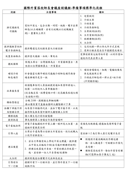 國際外賓蒞校師長會議座談議程-準備事項標準化流程