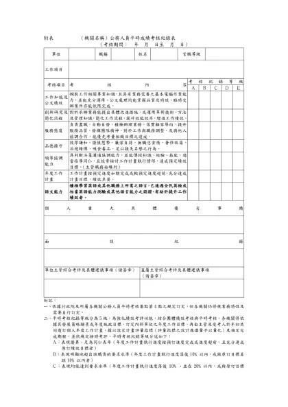 附表 （機關名稱）公務人員平時成績考核紀錄表