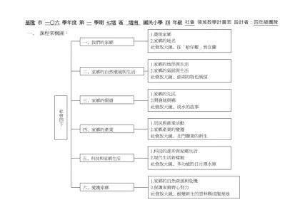 各學習領域課程計畫-基隆 市 一○六 學年度 第 一 學期 七堵 區 堵南 國民小學 四 年級 社會 領域教學計畫表 設計者：四年級團隊