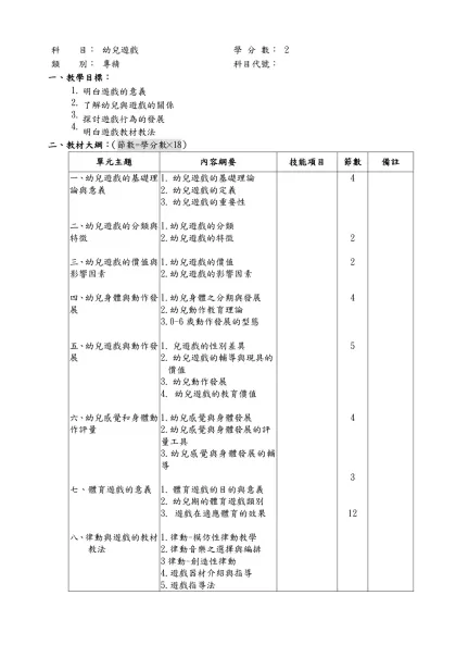 科 目：-幼兒遊戲學 分 數：2類 別：專精