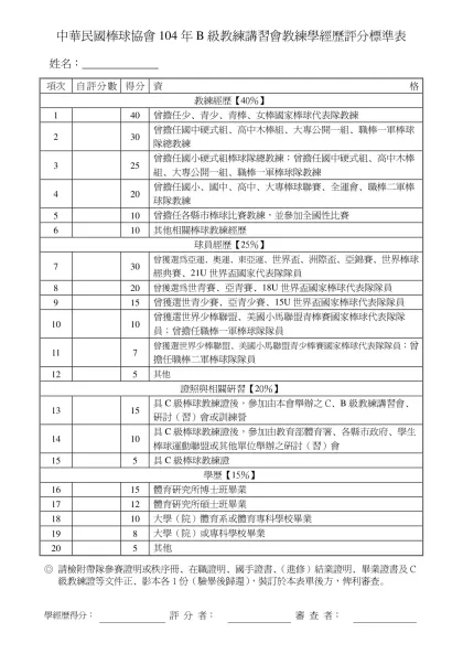 九十二年B級教練講習會評分表-中華民國棒球協會104年B級教練講習會教練學經歷評分標準表