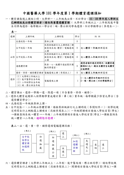 中國醫藥大學100學年度第1學期體育選課須知