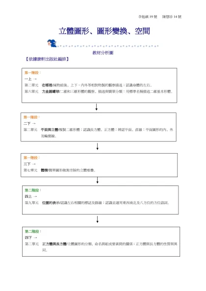 立體圖形、圖形變換、空間-教材分析圖【依據康軒出版社編排】