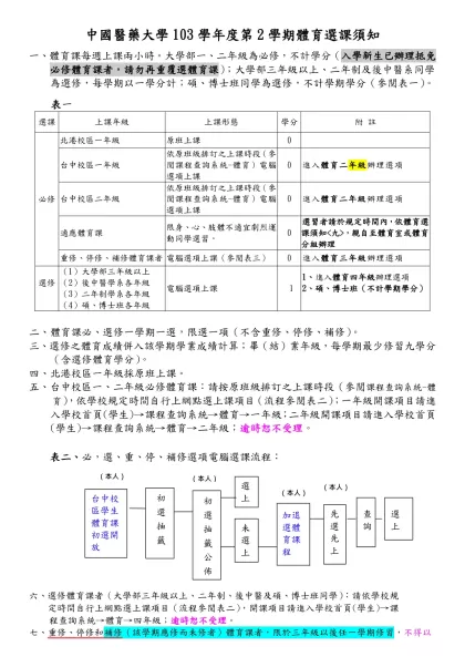 中國醫藥大學103學年度第1學期體育選課須知