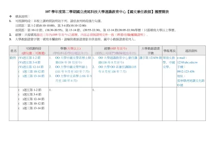 國立虎尾科技大學通識教育中心微積分兼任教師履歷簡表-107學年度第二學期國立虎尾科技大學通識教育中心【國文兼任教師】履歷簡表
