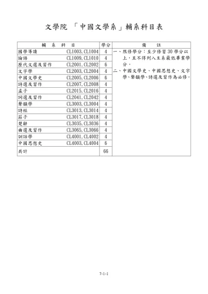 文學院 「中國文學系」輔系科目表