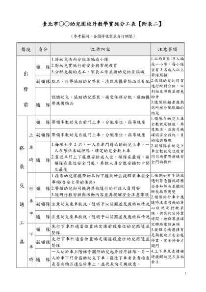 臺北市立木柵托兒所所外教學分工表-臺北市○○幼兒園校外教學實施分工表【附表二】