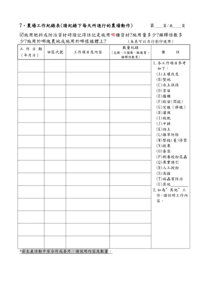 有機農作物生產履歷紀錄簿-7、農場工作紀錄表(請紀錄下每天所進行的農場動作) 第＿＿頁/共＿＿頁