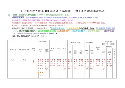 台北市立教大附小九十四學年度第二學期【一】年級課程進度總表