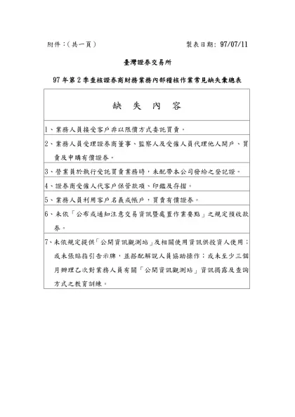 附件： （共一頁）附件： 製表日期:94/01/13