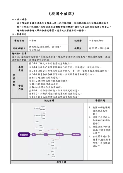 《校園小偵探》-設計理念為了幫助新生盡快適應及了解華山國小的校園環境，教師群採取以生活領域課程為主軸，引導孩子從遊戲、探險的角度去體驗學習的樂趣，讓初入華山的新生能更了解華山，進而期盼孩子進入華山快樂