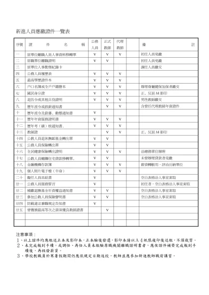新進教職員工應繳證件一覽表-序號證 件 名 稱公務人員