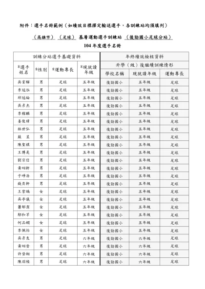 附件：選手名冊範例（如績效目標擇定輸送選手，各訓練分站均須填列）