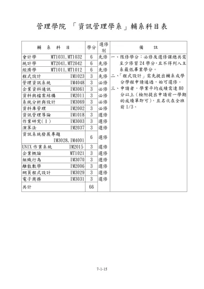 「中國文學系」輔系科目表-管理學院 「資訊管理學系」輔系科目表