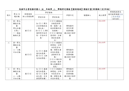高雄市左營區勝利國小 四 年級第 二 學期部定課程【國語領域】課程計畫(新課綱-1至5年級)