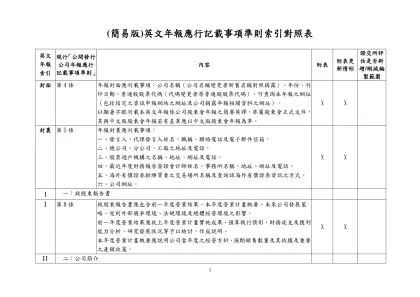建議列入簡易英文年報應行記載事項一覽表-(簡易版)英文年報應行記載事項準則索引對照表