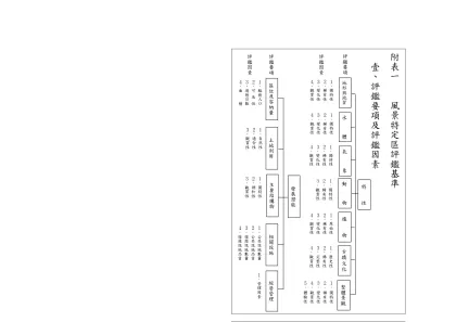 附表一 風景特定區評鑑基準-附表一 風景特定區評鑑基準
