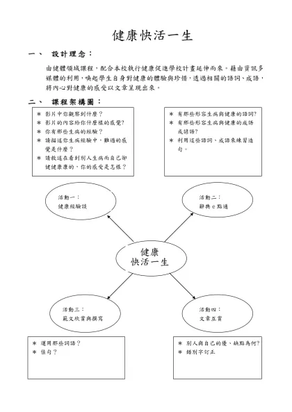 教案甄選格式-健康快活一生-設計理念：由健體領域課程，配合本校執行健康促進學校計畫延伸而來。藉由資訊多媒體的利用，喚起學生自身對健康的體驗與珍惜，透過相關的語詞、成語，將內心對健康的感受以文章呈現出來