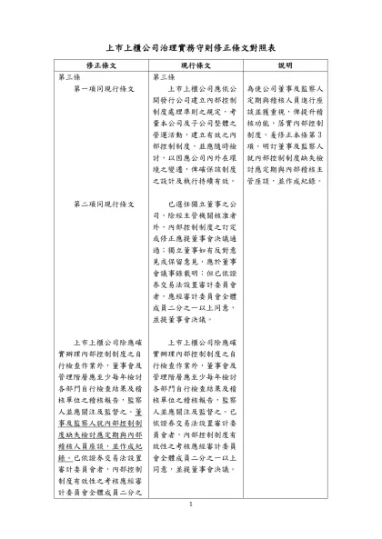 上市上櫃公司治理實務守則修正條文草案對照表
