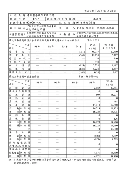 R○○○ ○○○○股份有限公司概況資料表（範例）-製表日期：96年03月22日