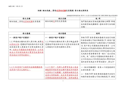 「銀行防制洗錢及打擊資恐注意事項範本附錄」條文對照表-附錄 疑似洗錢、資恐或資助武擴交易態樣 修正條文對照表