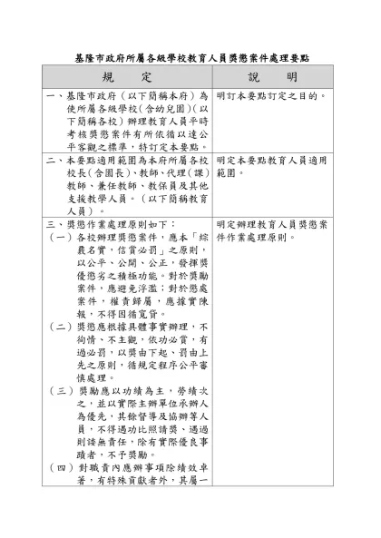 基隆市政府所屬各級學校教育人員獎懲案件處理要點（草案）