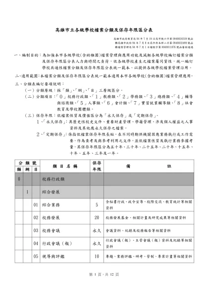 高雄市立各級學校檔案分類暨保存年限區分表統一範本(草案)-高雄市立各級學校檔案分類及保存年限區分表