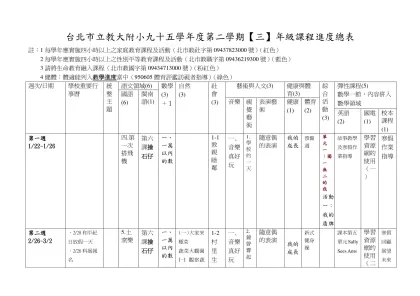 台北市立教大附小九十四學年度第二學期【一】年級課程進度總表