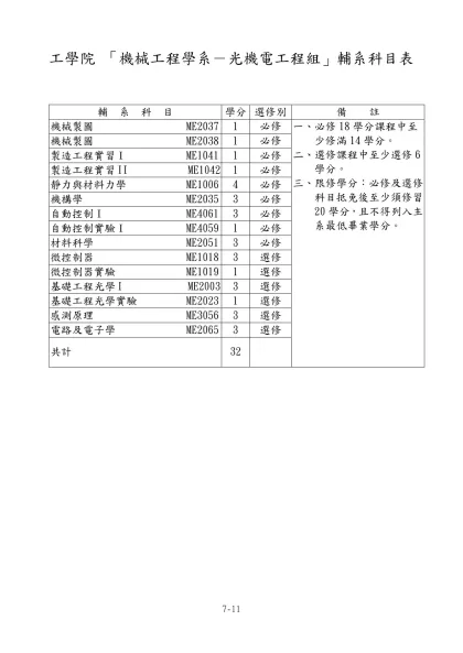 「中國文學系」輔系科目表-工學院 「機械工程學系－光機電工程組」輔系科目表
