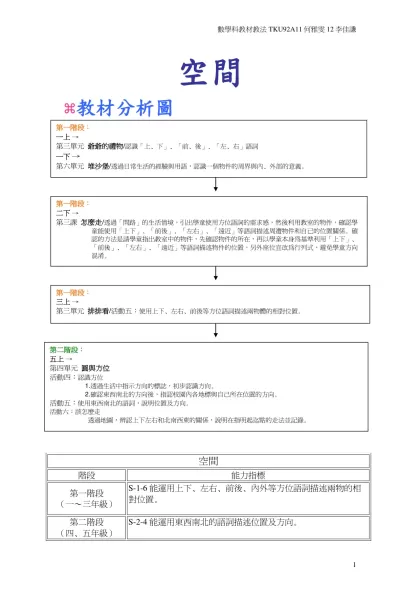 教材分析圖-空間-教材分析圖【依據翰林出版社編排】