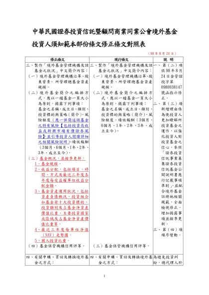 中華民國證券投資信託暨顧問商業同業公會境外基金投資人須知範本部份條文修正條文對照表