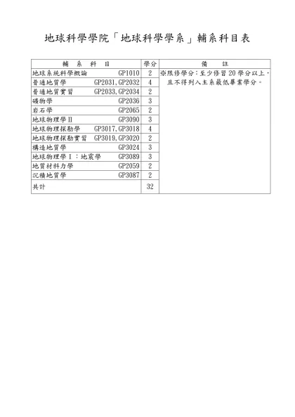 「中國文學系」輔系科目表-地球科學學院「地球科學學系」輔系科目表