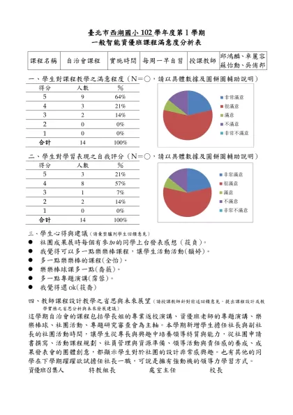 【範例】○○國(中／小)98學年度○學期○年級資優班-臺北市西湖國小102學年度第1學期