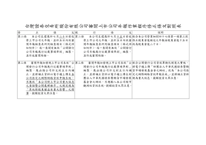 台灣證券交易所股份有限公司審閱上市公司年報作業程序修正條文對照表