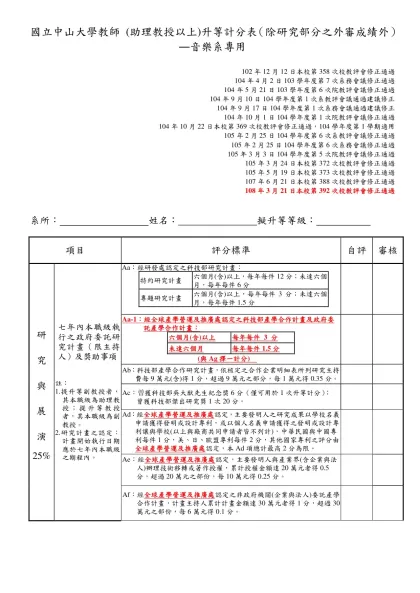 國立中山大學教師 (助理教授以上)升等計分表（除研究部分之外審成績外）―音樂系專用